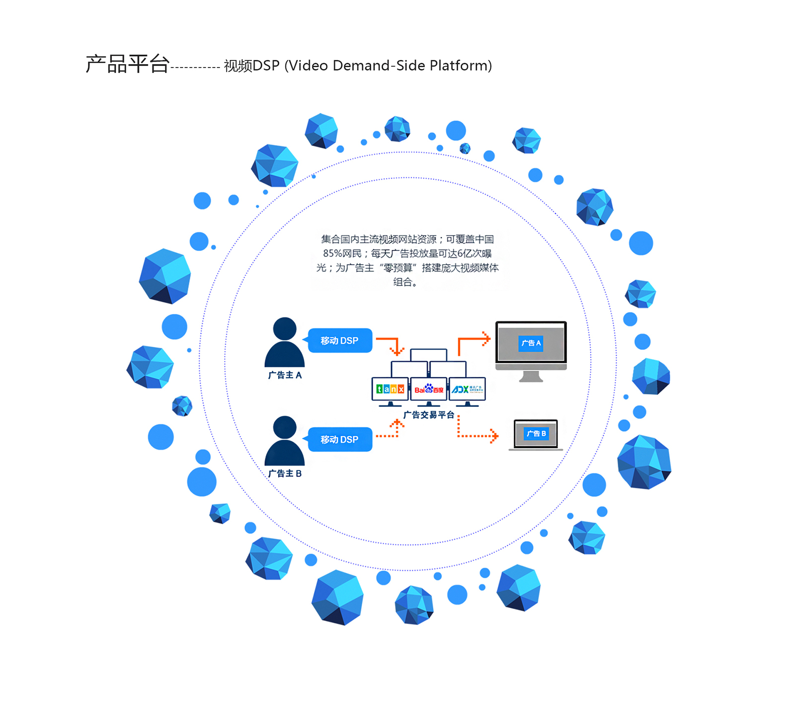 大連網(wǎng)站建設(shè)公司