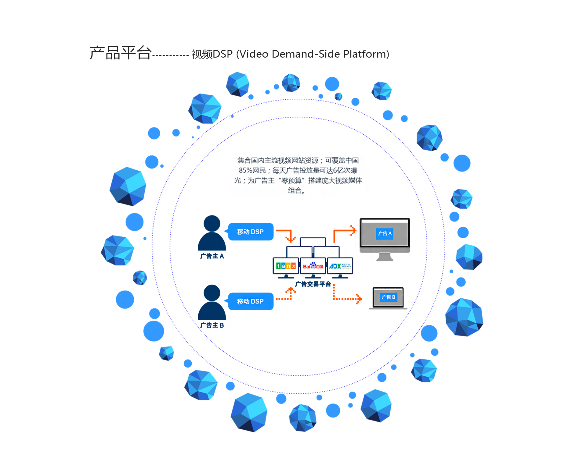 大連網(wǎng)站建設(shè)公司